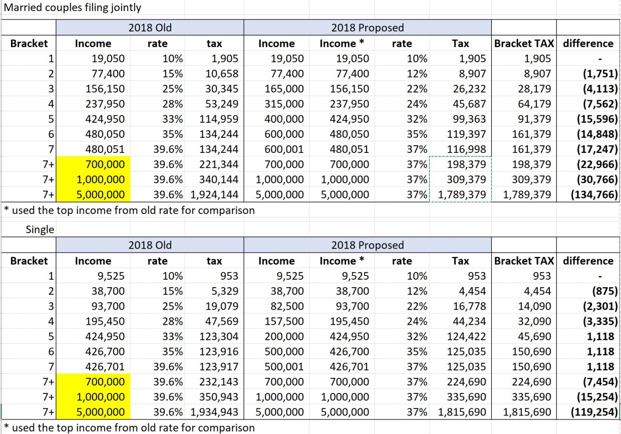 tax brackets 2022 massachusetts