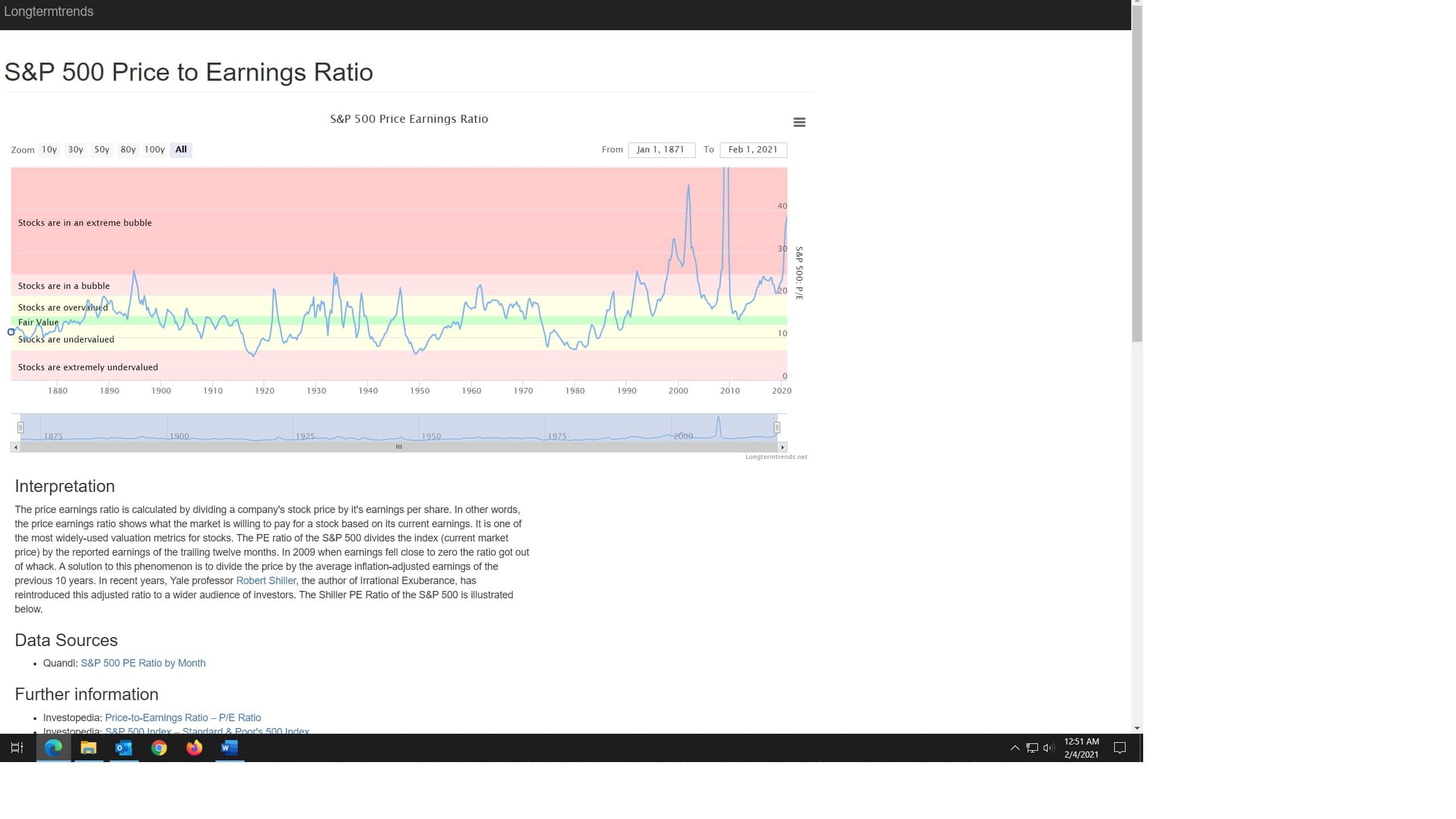 S&P 500 PE Ratio · Medical Valuations Inc.